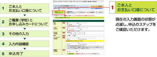 申込順序説明