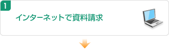 1.インターネットで資料請求