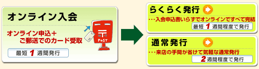 カード入会申込の手順