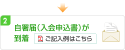2.自署届（入会申込書）が到着