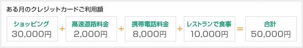 ある月のクレジットカードご利用額 合計5万円