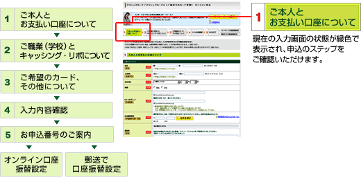 申込順序説明