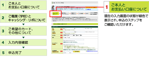 申込順序説明
