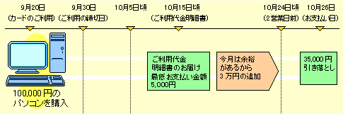 お支払いのイメージ