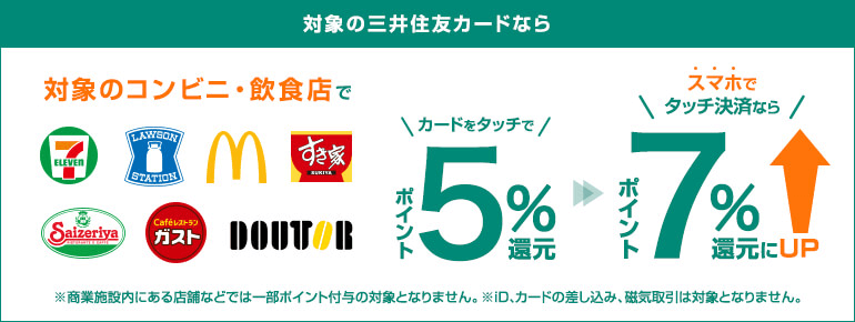 対象の三井住友カードなら対象のコンビニ・飲食店でカードタッチで5%還元 → スマホでタッチ決済ならポイント7%還元にUP