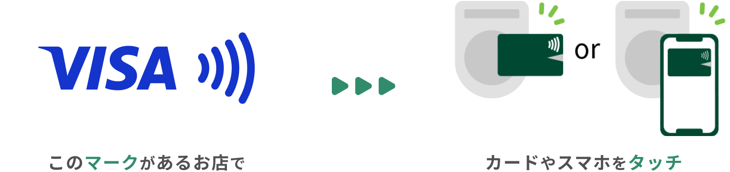 VISAのマークがあるお店でカードやスマホをタッチ