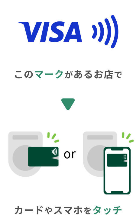 VISAのマークがあるお店でカードやスマホをタッチ