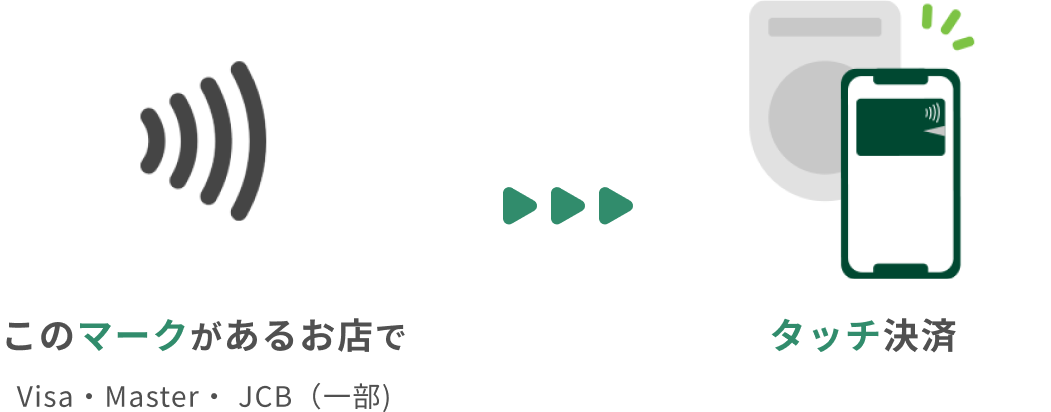 このマークがあるお店でタッチ決済 Visa・Master・JCB（一部） イメージ