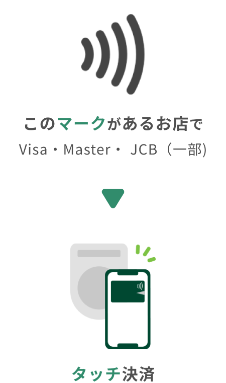 このマークがあるお店でタッチ決済 Visa・Master・JCB（一部） イメージ