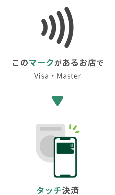 このマークがあるお店でタッチ決済 Visa・Master・JCB（一部） イメージ
