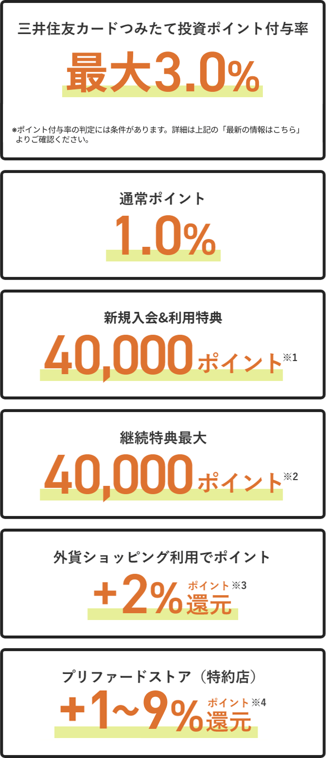 新規入会＆利用40,000ポイント 継続特典最大40,000ポイント 外貨ショッピング利用でポイント+2%還元 プリファードストア（特約店）+1~14%還元