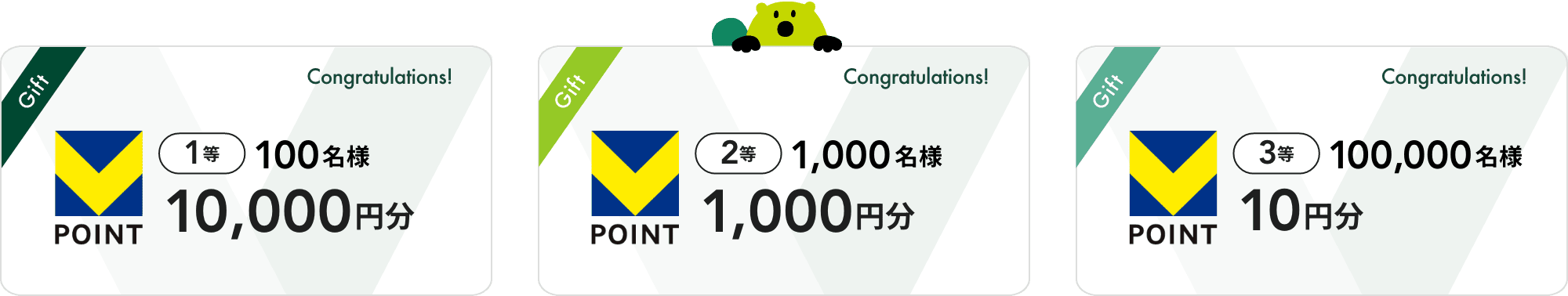 1等 100名様 ＶポイントPayギフト10,000円分、2等 1,000名様 ＶポイントPayギフト1,000円分、3等 100,000名様 ＶポイントPayギフト10円分