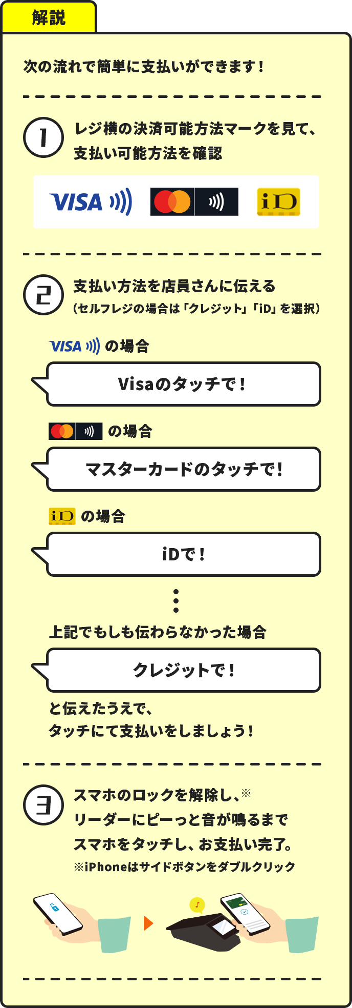 解説：次の流れで簡単に支払いができます！ ①レジ横の決済可能方法マークを見て、支払い可能方法を確認　②支払い方法を店員さんに伝える（セルフレジの場合は「クレジット」「iD」を選択） Visaの場合「Visaのタッチで！」 マスターカードの場合「マスターカードのタッチで！」 iDの場合「iDで！」 …上記でもしも伝わらなかった場合：「クレジットで！」と伝えたうえで、タッチにて支払いをしましょう！　③スマホのロックを解除し、リーダーにピーっと音が鳴るまでスマホをタッチし、お支払い完了。※iPhoneはサイドボタンをダブルクリック