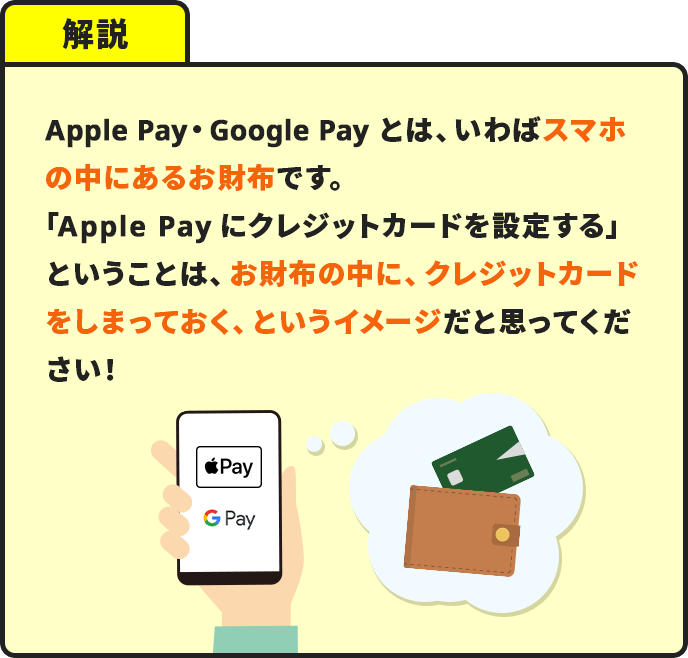 解説：Apple Pay・Google Pay とは、いわばスマホの中にあるお財布です。「Apple Pay にクレジットカードを設定する」ということは、お財布の中に、クレジットカードをしまっておく、というイメージだと思ってください！