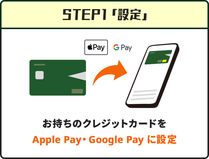 STEP1「設定」　お持ちのクレジットカードを ApplePay・Google Pay に設定