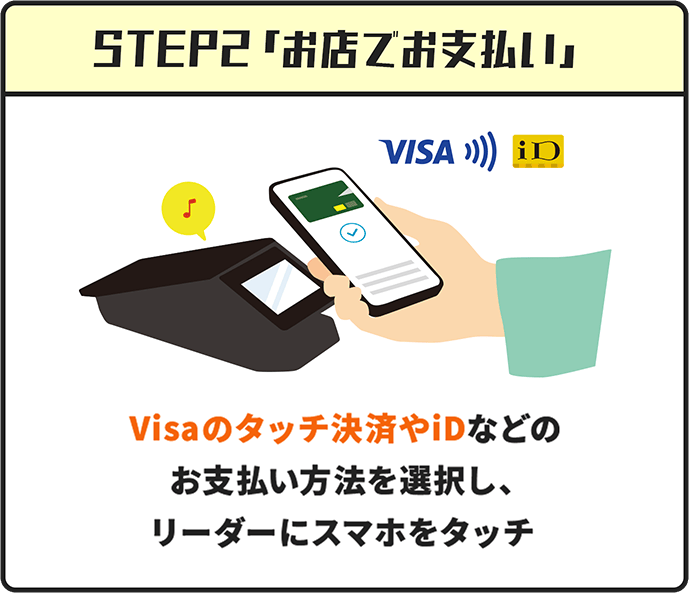 STEP2「お店でお支払い」　Visaのタッチ決済やiDなどのお支払い方法を選択し、リーダーにスマホをタッチ