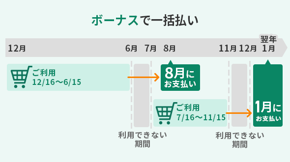 ボーナス一括払い