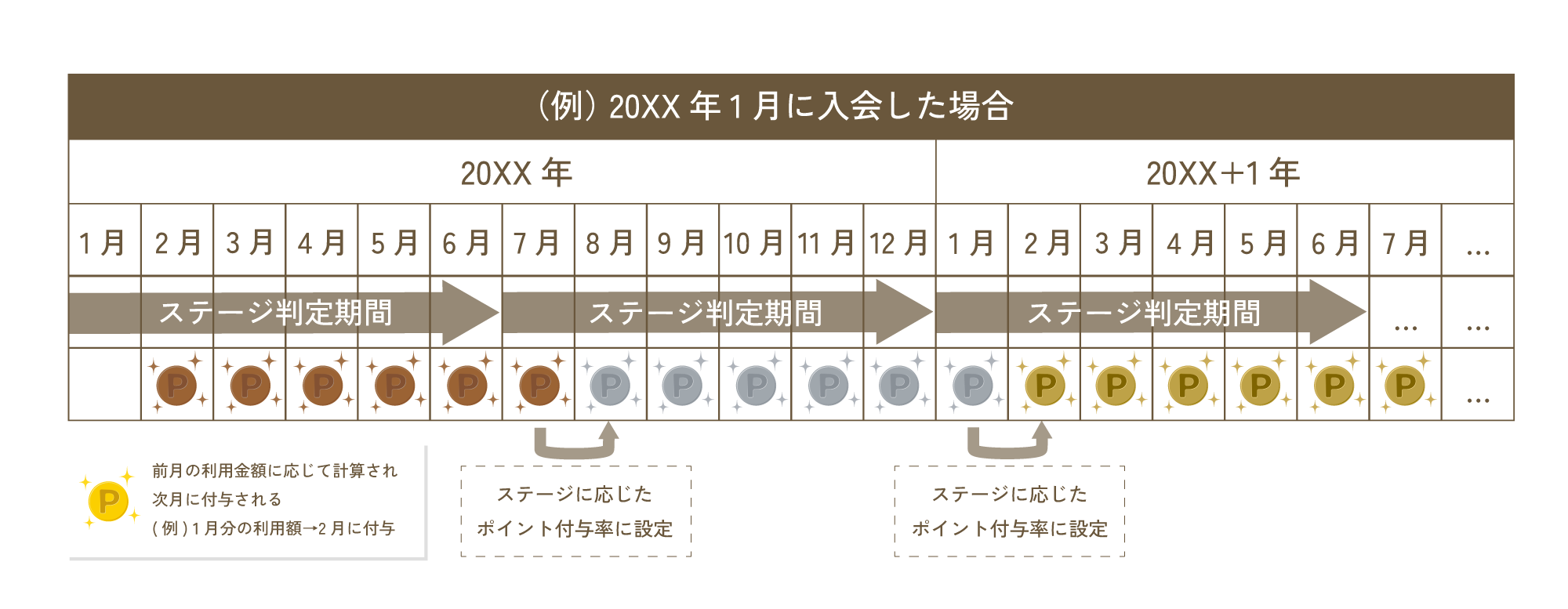stage