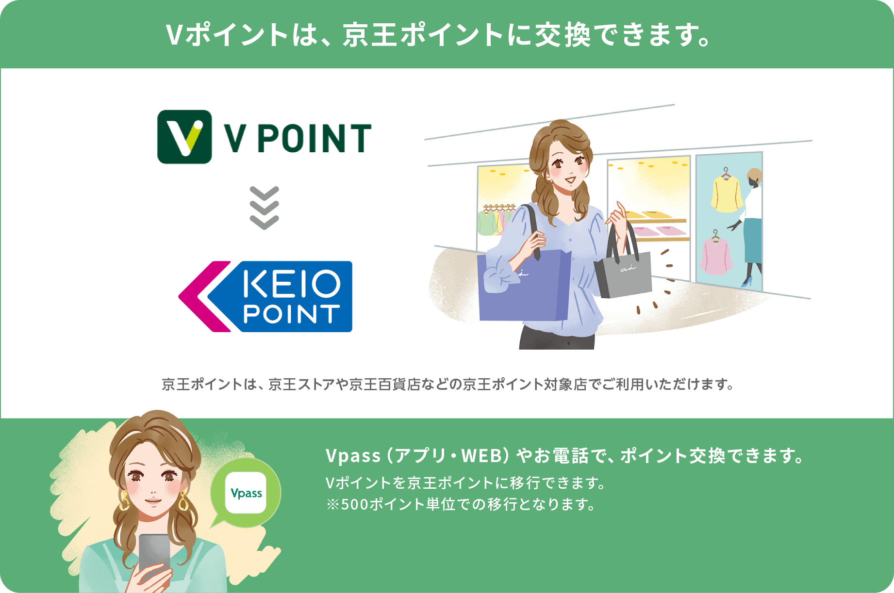 Vポイントは、京王ポイントに交換できます。