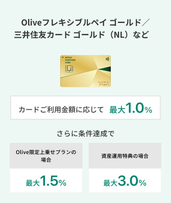 Oliveフレキシブルペイゴールド／三井住友カードゴールド（NL）など