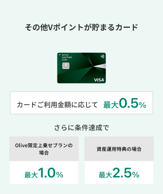 その他Vポイントが貯まるカード