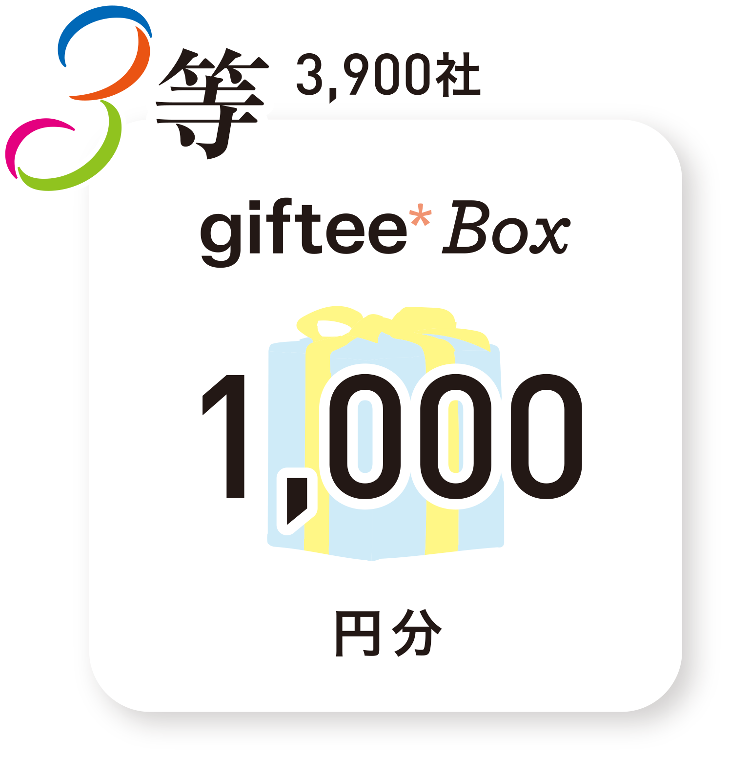 キャンペーン特典3等 1000円分