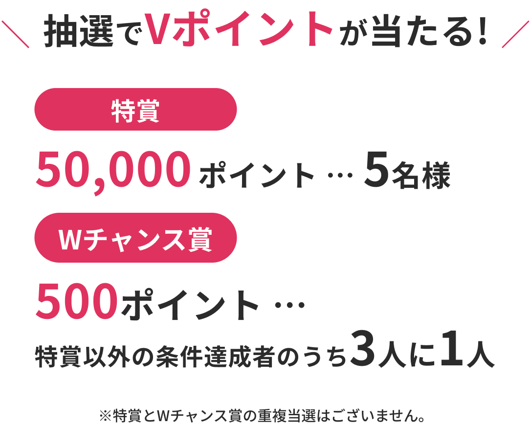 エントリーして条件