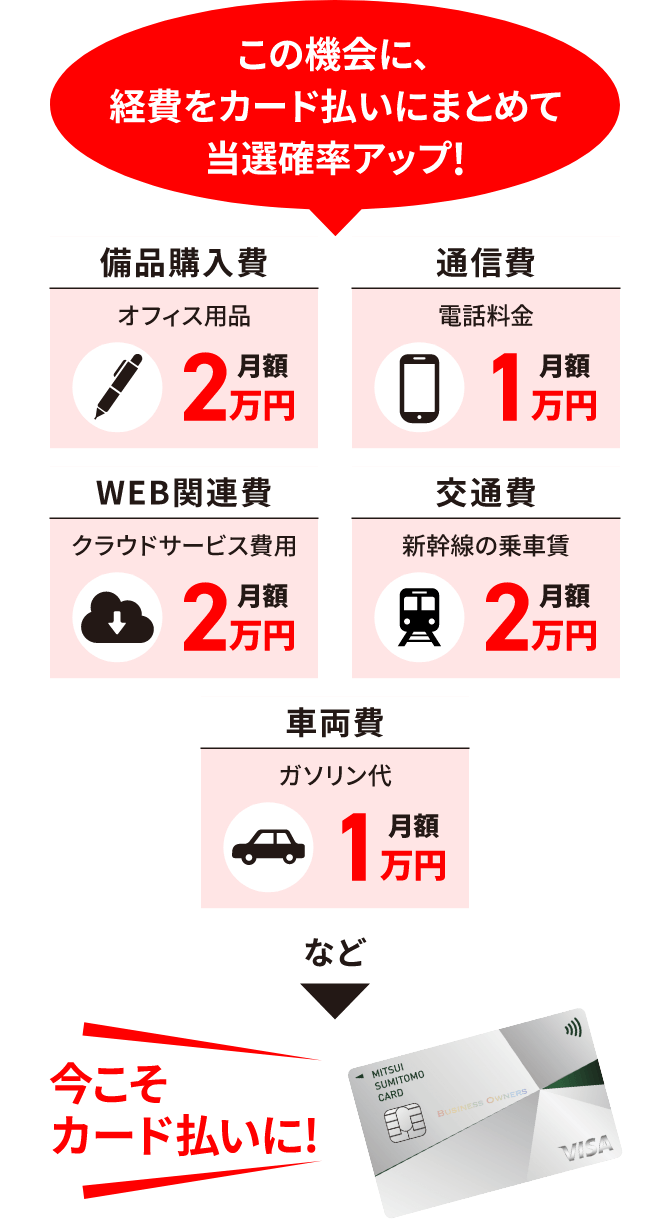 これを機会に経費をカード払いにまとめて当選確率アップ！今こそカード払いに！
