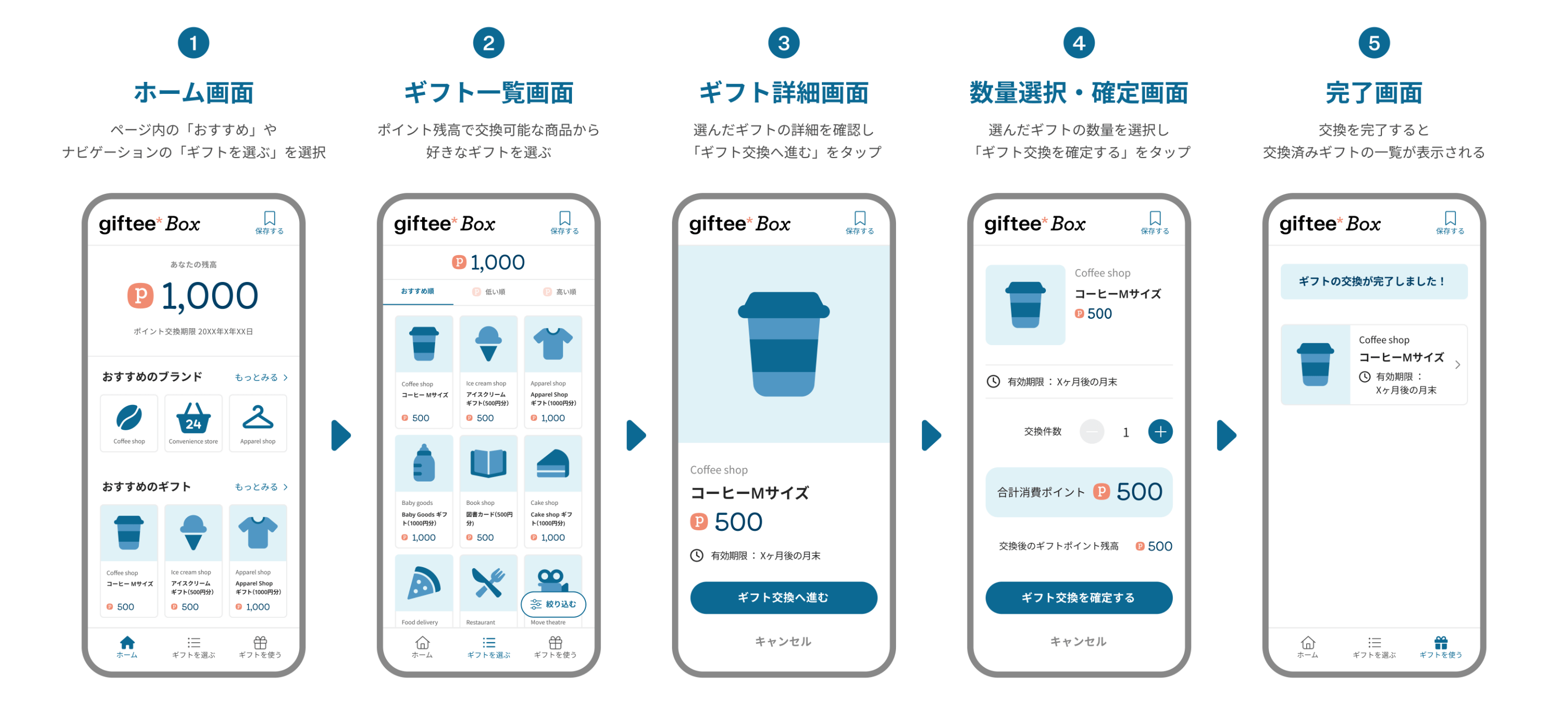 '(1)ホーム画面で、ページ内の「おすすめ」や、ナビゲーションの「ギフトを選ぶ」を選択。(2)ギフト一覧画面で、ポイント残高で交換可能な商品から好きなギフトを選ぶ。(3)ギフト詳細画面で、選んだギフトの詳細を確認し、「ギフト交換へ進む」をタップ。(4)数量選択・確定画面で、選んだギフトの数量を選択し、「ギフト交換を確定する」をタップ。(5)交換が完了すると、交換済みギフトの一覧が表示される。