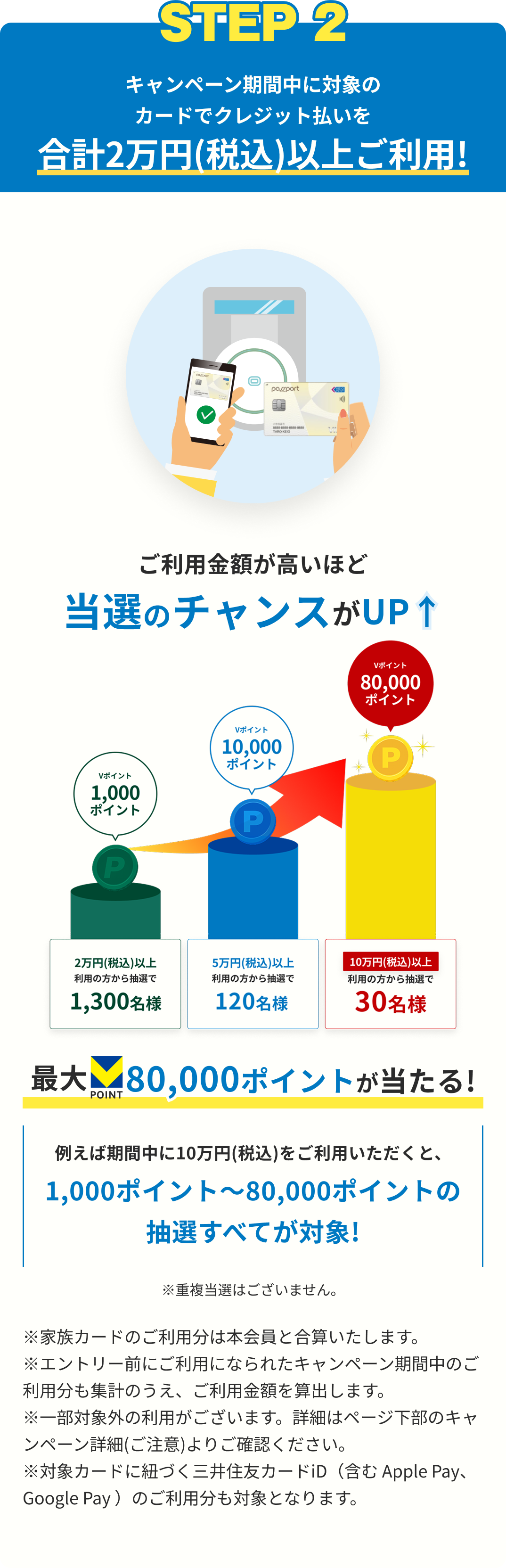 STEP 2 キャンペーン期間中に対象のカードでクレジット払いを合計2万円(税込)以上ご利用!!