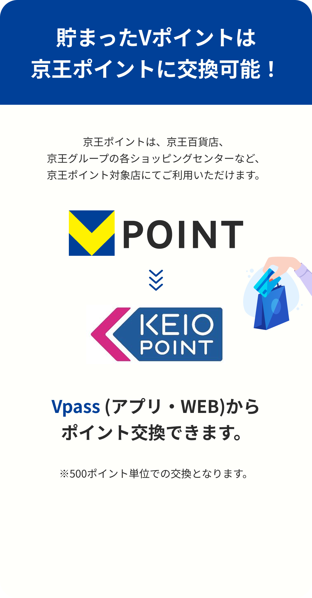 貯まったVポイントは京王ポイントに交換可能!