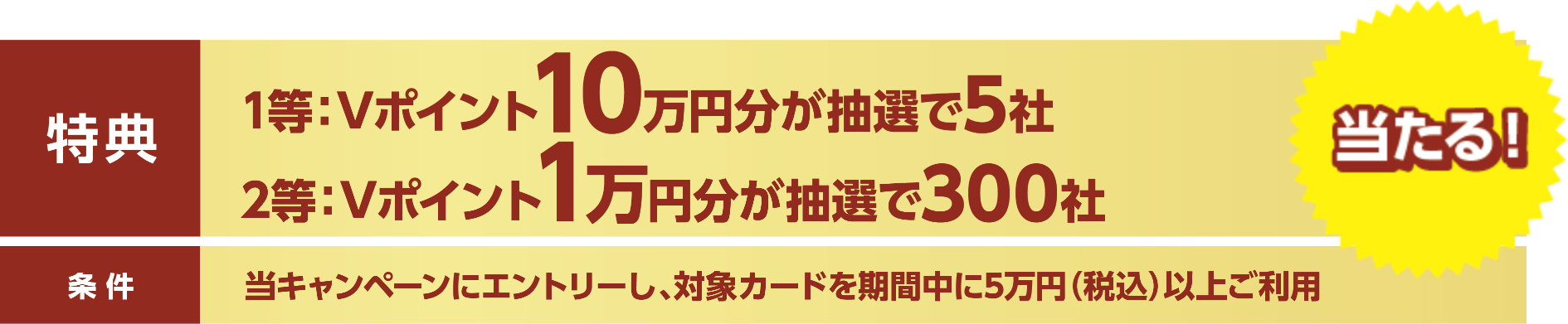 特典　1等Vポイント10万円分が当たる抽選で5社　2頭Vポイント1万円分が当たる抽選で300社　条件　当キャンペーンにエントリーし、期間中に対象カードを5万円（税込）以上ご利用