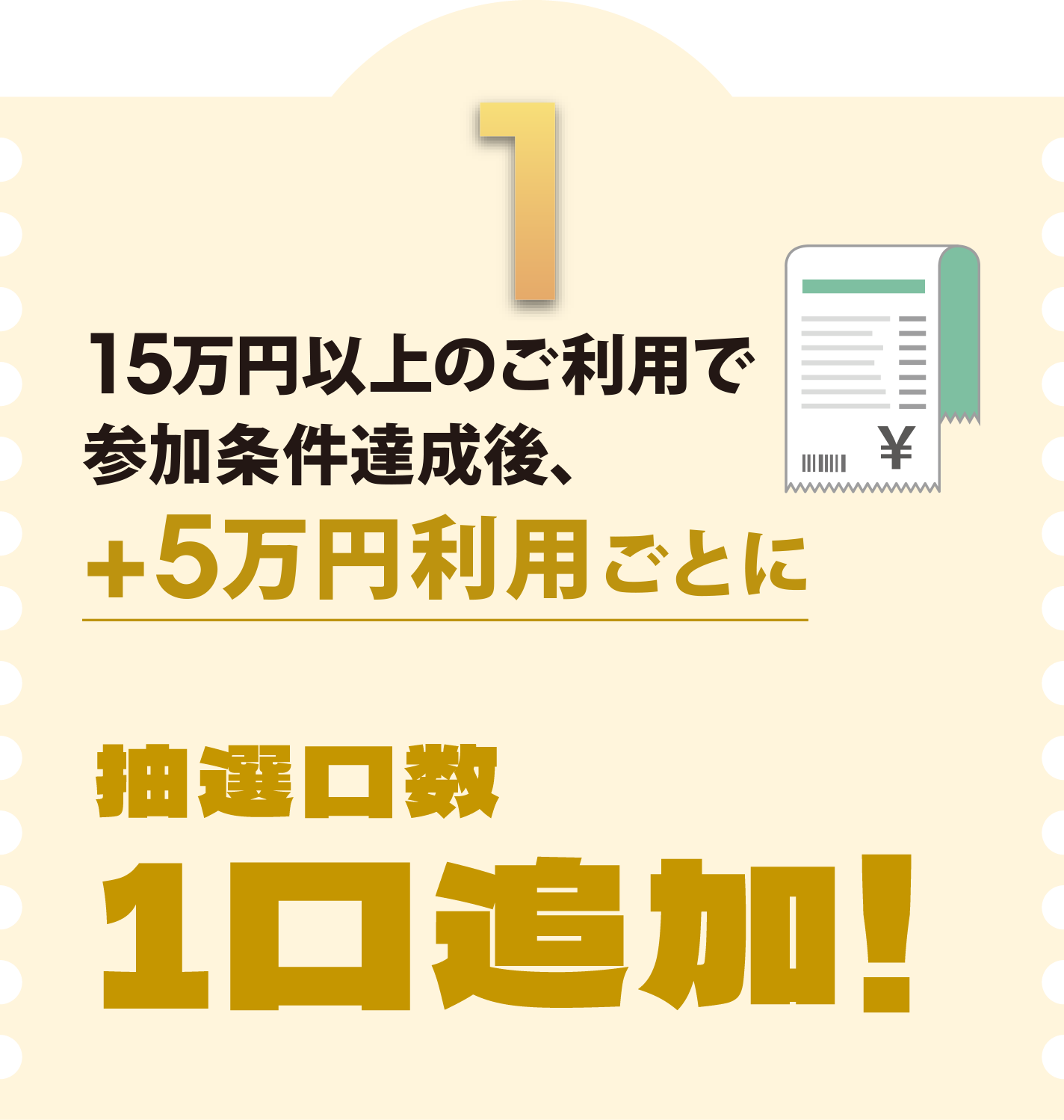 15万円以上のご利用で参加条件達成後、+5万円利用ごとに抽選口数1口追加!