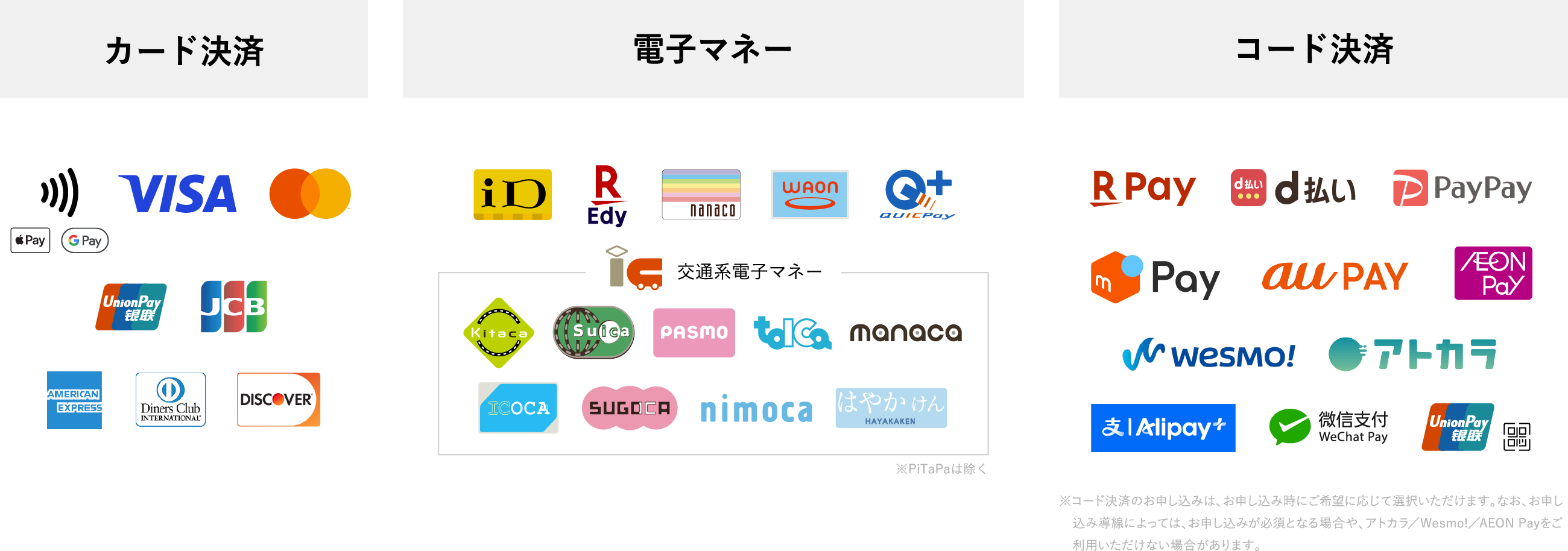 対応ブランド一覧 カード決済・電子マネー・コード決済