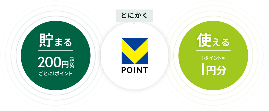 貯まる 200円（税込）ごとに1ポイント とにかくVPOINT 使える 1ポイント=1円分