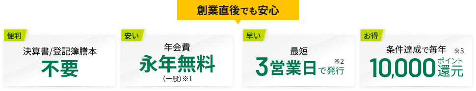 創業直後でも安心 便利 決算書/登記簿謄本不要 安い 年会費永年無料（一般） 早い 最短3営業日で発行 お得 条件達成で毎年10,000ポイント還元