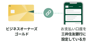 ビジネスオーナーズ ゴールド お支払い口座を三井住友銀行に設定している方