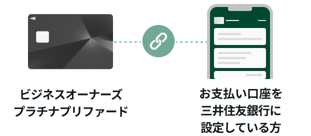 ビジネスオーナーズ プラチナプリファード お支払い口座を三井住友銀行に設定している方