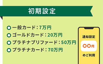 初期設定[一般カード：7万円][ゴールドカード：20万円][プラチナプリファード：50万円][プラチナカード：70万円]