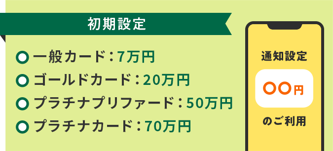 初期設定[一般カード：7万円][ゴールドカード：20万円][プラチナプリファード：50万円][プラチナカード：70万円]