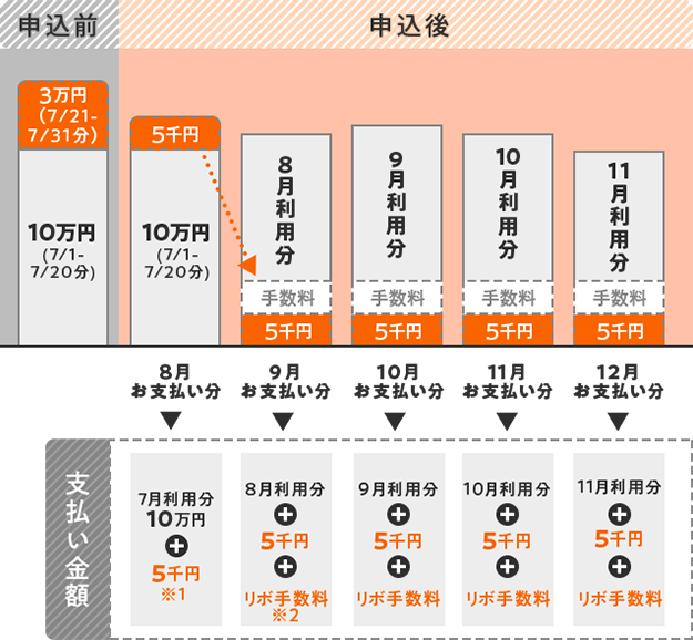 表