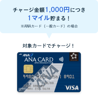 チャージ金額1,000円につき1マイル貯まる！