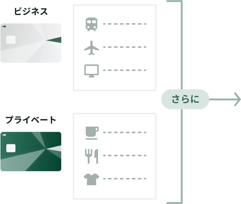 ビジネスとプライベートのカード利用