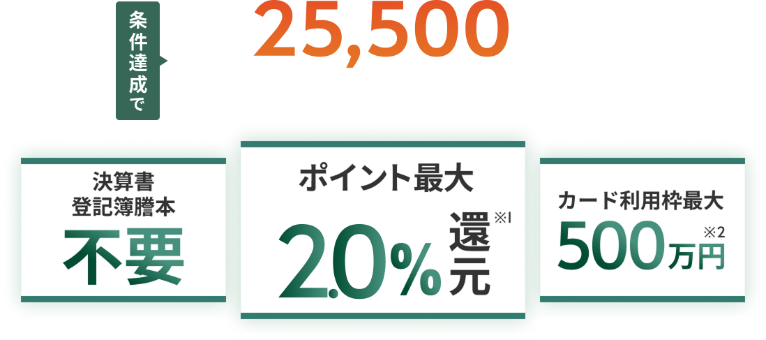 三井住友カード