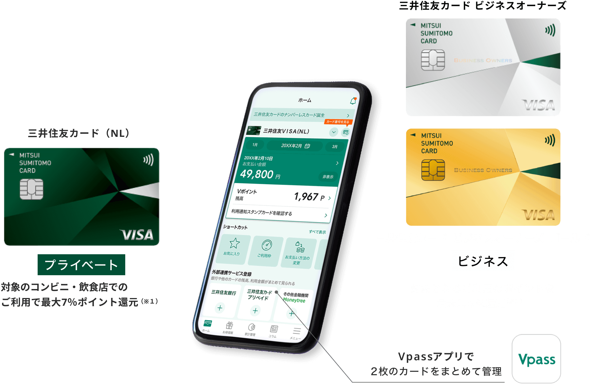 三井住友カード（NL） プライベート 対象のコンビニ・マクドナルドでのご利用で最大7％ポイント還元（※1） 三井住友カード ビジネスオーナーズ 三井住友カード ビジネスオーナーズ ゴールド ビジネス 対象となるご利用のポイントを最大1.5％還元（※2） Vpassアプリで
        2枚のカードをまとめて管理