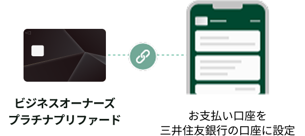 ビジネスオーナーズ プラチナプリファード お支払い口座を三井住友銀行の口座に設定