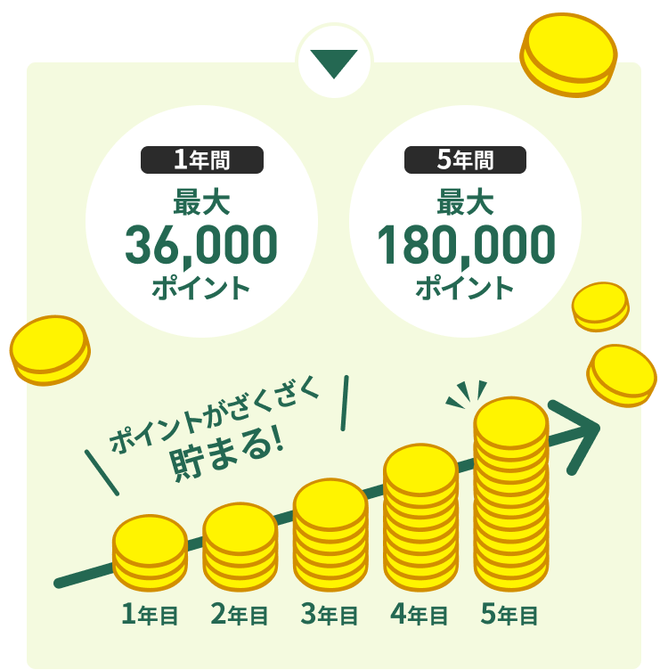 ポイントざくざく貯まる