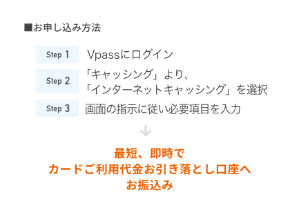 ■お申し込み方法 Step1 Vpassにログイン Step2 「キャッシング」より、「インターネットキャッシング」を選択 Step3 画面の指示に従い必要項目を入力 最短、即時でカードご利用代金お引き落とし口座へお振込み