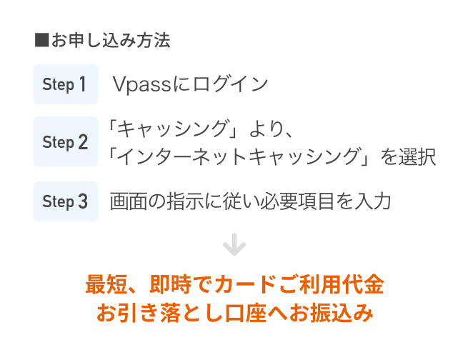 ■お申し込み方法 Step1 Vpassにログイン Step2 「キャッシング」より、「インターネットキャッシング」を選択 Step3 画面の指示に従い必要項目を入力 最短、即時でカードご利用代金お引き落とし口座へお振込み