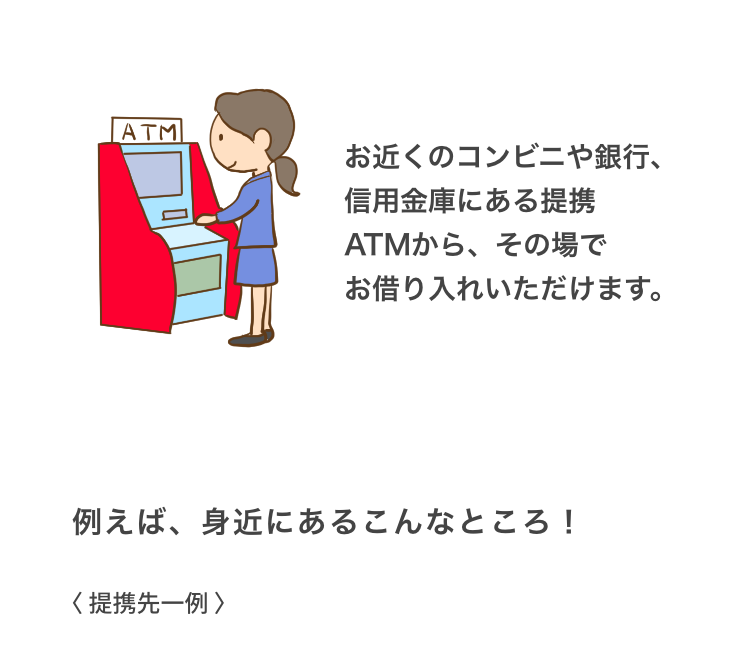 お近くのコンビニや銀行、信用金庫にある提携ATMから、その場でお借り入れいただけます。